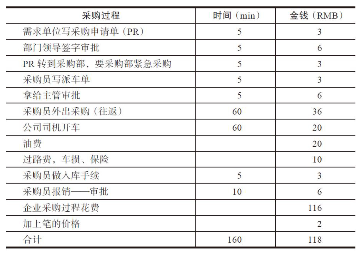 产品经理，产品经理网站